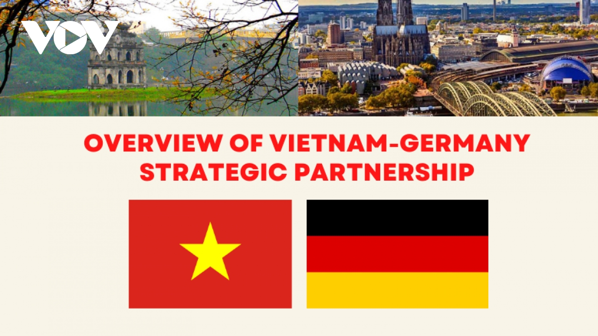 Major milestones in Vietnam-Germany strategic partnership